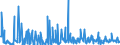 CN 90251980 /Exports /Unit = Prices (Euro/suppl. units) /Partner: Bosnia-herz. /Reporter: European Union /90251980:Thermometers and Pyrometers, not Combined With Other Instruments, Non-electronic (Excl. Liquid-filled Thermometers for Direct Reading)