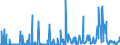 CN 90251980 /Exports /Unit = Prices (Euro/suppl. units) /Partner: For.jrep.mac /Reporter: European Union /90251980:Thermometers and Pyrometers, not Combined With Other Instruments, Non-electronic (Excl. Liquid-filled Thermometers for Direct Reading)