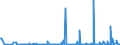 CN 90251980 /Exports /Unit = Prices (Euro/suppl. units) /Partner: Burkina Faso /Reporter: European Union /90251980:Thermometers and Pyrometers, not Combined With Other Instruments, Non-electronic (Excl. Liquid-filled Thermometers for Direct Reading)