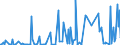 CN 90251980 /Exports /Unit = Prices (Euro/suppl. units) /Partner: Niger /Reporter: European Union /90251980:Thermometers and Pyrometers, not Combined With Other Instruments, Non-electronic (Excl. Liquid-filled Thermometers for Direct Reading)