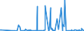 CN 90251980 /Exports /Unit = Prices (Euro/suppl. units) /Partner: Sierra Leone /Reporter: European Union /90251980:Thermometers and Pyrometers, not Combined With Other Instruments, Non-electronic (Excl. Liquid-filled Thermometers for Direct Reading)