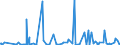 CN 90251980 /Exports /Unit = Prices (Euro/suppl. units) /Partner: Liberia /Reporter: European Union /90251980:Thermometers and Pyrometers, not Combined With Other Instruments, Non-electronic (Excl. Liquid-filled Thermometers for Direct Reading)