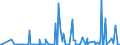 CN 90251980 /Exports /Unit = Prices (Euro/suppl. units) /Partner: Equat.guinea /Reporter: European Union /90251980:Thermometers and Pyrometers, not Combined With Other Instruments, Non-electronic (Excl. Liquid-filled Thermometers for Direct Reading)