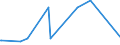 CN 90251980 /Exports /Unit = Prices (Euro/suppl. units) /Partner: Somalia /Reporter: European Union /90251980:Thermometers and Pyrometers, not Combined With Other Instruments, Non-electronic (Excl. Liquid-filled Thermometers for Direct Reading)