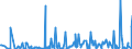 CN 90251980 /Exports /Unit = Prices (Euro/suppl. units) /Partner: Uganda /Reporter: European Union /90251980:Thermometers and Pyrometers, not Combined With Other Instruments, Non-electronic (Excl. Liquid-filled Thermometers for Direct Reading)