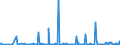 CN 90251980 /Exports /Unit = Prices (Euro/suppl. units) /Partner: Mozambique /Reporter: European Union /90251980:Thermometers and Pyrometers, not Combined With Other Instruments, Non-electronic (Excl. Liquid-filled Thermometers for Direct Reading)