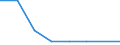 KN 90252010 /Exporte /Einheit = Mengen in Tonnen /Partnerland: Usa /Meldeland: Eur27 /90252010:Barometer, Nicht mit Anderen Instrumenten Kombiniert, Fuer Zivile Luftfahrzeuge