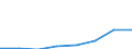 KN 90252090 /Exporte /Einheit = Preise (Euro/Bes. Maßeinheiten) /Partnerland: Niederlande /Meldeland: Eur27 /90252090:Barometer, Nicht mit Anderen Instrumenten Kombiniert (Ausg. Fuer Zivile Luftfahrzeuge der Unterpos. 9025.20-10)