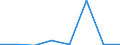 KN 90252090 /Exporte /Einheit = Preise (Euro/Bes. Maßeinheiten) /Partnerland: Tuerkei /Meldeland: Eur27 /90252090:Barometer, Nicht mit Anderen Instrumenten Kombiniert (Ausg. Fuer Zivile Luftfahrzeuge der Unterpos. 9025.20-10)