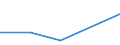 KN 90252090 /Exporte /Einheit = Preise (Euro/Bes. Maßeinheiten) /Partnerland: Rumaenien /Meldeland: Eur27 /90252090:Barometer, Nicht mit Anderen Instrumenten Kombiniert (Ausg. Fuer Zivile Luftfahrzeuge der Unterpos. 9025.20-10)