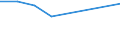 KN 90252090 /Exporte /Einheit = Preise (Euro/Bes. Maßeinheiten) /Partnerland: Bulgarien /Meldeland: Eur27 /90252090:Barometer, Nicht mit Anderen Instrumenten Kombiniert (Ausg. Fuer Zivile Luftfahrzeuge der Unterpos. 9025.20-10)