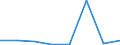 KN 90252090 /Exporte /Einheit = Preise (Euro/Bes. Maßeinheiten) /Partnerland: Tunesien /Meldeland: Eur27 /90252090:Barometer, Nicht mit Anderen Instrumenten Kombiniert (Ausg. Fuer Zivile Luftfahrzeuge der Unterpos. 9025.20-10)