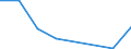 KN 90252090 /Exporte /Einheit = Preise (Euro/Bes. Maßeinheiten) /Partnerland: Ghana /Meldeland: Eur27 /90252090:Barometer, Nicht mit Anderen Instrumenten Kombiniert (Ausg. Fuer Zivile Luftfahrzeuge der Unterpos. 9025.20-10)