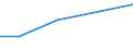 KN 90252090 /Exporte /Einheit = Preise (Euro/Bes. Maßeinheiten) /Partnerland: Kenia /Meldeland: Eur27 /90252090:Barometer, Nicht mit Anderen Instrumenten Kombiniert (Ausg. Fuer Zivile Luftfahrzeuge der Unterpos. 9025.20-10)