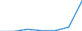 KN 90252090 /Exporte /Einheit = Preise (Euro/Bes. Maßeinheiten) /Partnerland: Reunion /Meldeland: Eur27 /90252090:Barometer, Nicht mit Anderen Instrumenten Kombiniert (Ausg. Fuer Zivile Luftfahrzeuge der Unterpos. 9025.20-10)