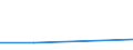 CN 90252090 /Exports /Unit = Prices (Euro/suppl. units) /Partner: Botswana /Reporter: Eur27 /90252090:Barometers, not Combined With Other Instruments (Excl. for Civil Aircraft)