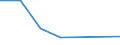 KN 90252090 /Exporte /Einheit = Preise (Euro/Bes. Maßeinheiten) /Partnerland: Groenland /Meldeland: Eur27 /90252090:Barometer, Nicht mit Anderen Instrumenten Kombiniert (Ausg. Fuer Zivile Luftfahrzeuge der Unterpos. 9025.20-10)