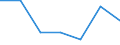 KN 90252090 /Exporte /Einheit = Preise (Euro/Bes. Maßeinheiten) /Partnerland: Mexiko /Meldeland: Eur27 /90252090:Barometer, Nicht mit Anderen Instrumenten Kombiniert (Ausg. Fuer Zivile Luftfahrzeuge der Unterpos. 9025.20-10)