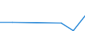 KN 90258010 /Exporte /Einheit = Preise (Euro/Tonne) /Partnerland: Ver.koenigreich /Meldeland: Eur27 /90258010:Dichtemesser 'araeometer, Senkwaagen' und Aehnliche Schwimmende Instrumente, Hygrometer und Psychrometer, Auch Untereinander Oder mit Thermometer Oder Barometer Kombiniert, Fuer Zivile Luftfahrzeuge