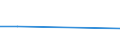 CN 90258010 /Exports /Unit = Prices (Euro/ton) /Partner: Australia /Reporter: Eur27 /90258010:Hydrometers and Similar Floating Instruments, Hygrometers and Psychrometers, Whether or not Combined With Each Other or With Thermometers or Barometers, for use in Civil Aircraft