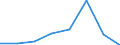 CN 90258010 /Exports /Unit = Values in 1000 Euro /Partner: Belgium/Luxembourg /Reporter: Eur27 /90258010:Hydrometers and Similar Floating Instruments, Hygrometers and Psychrometers, Whether or not Combined With Each Other or With Thermometers or Barometers, for use in Civil Aircraft