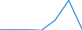 CN 90258010 /Exports /Unit = Values in 1000 Euro /Partner: Italy /Reporter: Eur27 /90258010:Hydrometers and Similar Floating Instruments, Hygrometers and Psychrometers, Whether or not Combined With Each Other or With Thermometers or Barometers, for use in Civil Aircraft