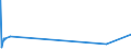 KN 90258020 /Exporte /Einheit = Preise (Euro/Bes. Maßeinheiten) /Partnerland: Liechtenstein /Meldeland: Europäische Union /90258020:Barometer, Nicht mit Anderen Instrumenten Kombiniert