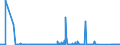 KN 90258020 /Exporte /Einheit = Preise (Euro/Bes. Maßeinheiten) /Partnerland: Litauen /Meldeland: Eur27_2020 /90258020:Barometer, Nicht mit Anderen Instrumenten Kombiniert