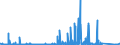 KN 90258020 /Exporte /Einheit = Preise (Euro/Bes. Maßeinheiten) /Partnerland: Russland /Meldeland: Eur27_2020 /90258020:Barometer, Nicht mit Anderen Instrumenten Kombiniert