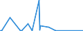 KN 90258020 /Exporte /Einheit = Preise (Euro/Bes. Maßeinheiten) /Partnerland: Libyen /Meldeland: Eur27_2020 /90258020:Barometer, Nicht mit Anderen Instrumenten Kombiniert