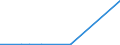 CN 90258020 /Exports /Unit = Prices (Euro/suppl. units) /Partner: Cape Verde /Reporter: European Union /90258020:Barometers, not Combined With Other Instruments
