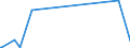 KN 90258020 /Exporte /Einheit = Preise (Euro/Bes. Maßeinheiten) /Partnerland: Eritrea /Meldeland: Europäische Union /90258020:Barometer, Nicht mit Anderen Instrumenten Kombiniert