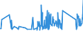 CN 90258040 /Exports /Unit = Prices (Euro/ton) /Partner: Bosnia-herz. /Reporter: Eur27_2020 /90258040:Hydrometers, Areometers and Similar Floating Instruments, Hygrometers and Psychrometers, Whether or not Combined With Each Other or With Thermometers or Barometers, Electronic