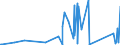 KN 90258040 /Exporte /Einheit = Preise (Euro/Tonne) /Partnerland: Tschad /Meldeland: Eur27_2020 /90258040:Dichtemesser `aräometer, Senkwaagen` und ähnl. Schwimmende Instrumente, Hygrometer und Psychrometer, Auch Untereinander Oder mit Thermometer Oder Barometer Kombiniert, Elektronisch