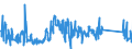 CN 90258080 /Exports /Unit = Prices (Euro/ton) /Partner: Spain /Reporter: Eur27_2020 /90258080:Hydrometers, Areometers and Similar Floating Instruments, Hygrometers and Psychrometers, Whether or not Combined With Each Other or With Thermometers or Barometers, Non-electronic