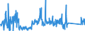 CN 90258080 /Exports /Unit = Prices (Euro/ton) /Partner: Belgium /Reporter: Eur27_2020 /90258080:Hydrometers, Areometers and Similar Floating Instruments, Hygrometers and Psychrometers, Whether or not Combined With Each Other or With Thermometers or Barometers, Non-electronic