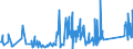 CN 90258080 /Exports /Unit = Prices (Euro/ton) /Partner: Luxembourg /Reporter: Eur27_2020 /90258080:Hydrometers, Areometers and Similar Floating Instruments, Hygrometers and Psychrometers, Whether or not Combined With Each Other or With Thermometers or Barometers, Non-electronic