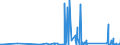 CN 90258080 /Exports /Unit = Prices (Euro/ton) /Partner: Canary /Reporter: Eur27_2020 /90258080:Hydrometers, Areometers and Similar Floating Instruments, Hygrometers and Psychrometers, Whether or not Combined With Each Other or With Thermometers or Barometers, Non-electronic
