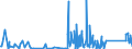 CN 90258080 /Exports /Unit = Prices (Euro/ton) /Partner: Iceland /Reporter: Eur27_2020 /90258080:Hydrometers, Areometers and Similar Floating Instruments, Hygrometers and Psychrometers, Whether or not Combined With Each Other or With Thermometers or Barometers, Non-electronic