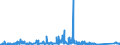 CN 90258080 /Exports /Unit = Prices (Euro/ton) /Partner: Norway /Reporter: Eur27_2020 /90258080:Hydrometers, Areometers and Similar Floating Instruments, Hygrometers and Psychrometers, Whether or not Combined With Each Other or With Thermometers or Barometers, Non-electronic