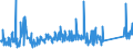 CN 90258080 /Exports /Unit = Prices (Euro/ton) /Partner: Sweden /Reporter: Eur27_2020 /90258080:Hydrometers, Areometers and Similar Floating Instruments, Hygrometers and Psychrometers, Whether or not Combined With Each Other or With Thermometers or Barometers, Non-electronic