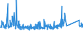 CN 90258080 /Exports /Unit = Prices (Euro/ton) /Partner: Switzerland /Reporter: Eur27_2020 /90258080:Hydrometers, Areometers and Similar Floating Instruments, Hygrometers and Psychrometers, Whether or not Combined With Each Other or With Thermometers or Barometers, Non-electronic