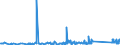 KN 90258080 /Exporte /Einheit = Preise (Euro/Tonne) /Partnerland: Lettland /Meldeland: Eur27_2020 /90258080:Dichtemesser `aräometer, Senkwaagen` und ähnl. Schwimmende Instrumente, Hygrometer und Psychrometer, Auch Untereinander Oder mit Thermometer Oder Barometer Kombiniert, Nichtelektronisch