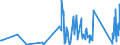 CN 90258080 /Exports /Unit = Prices (Euro/ton) /Partner: Armenia /Reporter: Eur27_2020 /90258080:Hydrometers, Areometers and Similar Floating Instruments, Hygrometers and Psychrometers, Whether or not Combined With Each Other or With Thermometers or Barometers, Non-electronic