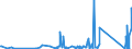 KN 90258080 /Exporte /Einheit = Preise (Euro/Tonne) /Partnerland: Aserbaidschan /Meldeland: Eur27_2020 /90258080:Dichtemesser `aräometer, Senkwaagen` und ähnl. Schwimmende Instrumente, Hygrometer und Psychrometer, Auch Untereinander Oder mit Thermometer Oder Barometer Kombiniert, Nichtelektronisch