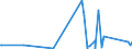 CN 90258080 /Exports /Unit = Prices (Euro/ton) /Partner: Tadjikistan /Reporter: Eur27_2020 /90258080:Hydrometers, Areometers and Similar Floating Instruments, Hygrometers and Psychrometers, Whether or not Combined With Each Other or With Thermometers or Barometers, Non-electronic