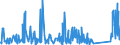 CN 90258080 /Exports /Unit = Prices (Euro/ton) /Partner: Morocco /Reporter: Eur27_2020 /90258080:Hydrometers, Areometers and Similar Floating Instruments, Hygrometers and Psychrometers, Whether or not Combined With Each Other or With Thermometers or Barometers, Non-electronic