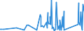 CN 90258080 /Exports /Unit = Prices (Euro/ton) /Partner: Burkina Faso /Reporter: Eur27_2020 /90258080:Hydrometers, Areometers and Similar Floating Instruments, Hygrometers and Psychrometers, Whether or not Combined With Each Other or With Thermometers or Barometers, Non-electronic