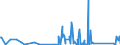 CN 90258080 /Exports /Unit = Prices (Euro/ton) /Partner: Cape Verde /Reporter: Eur27_2020 /90258080:Hydrometers, Areometers and Similar Floating Instruments, Hygrometers and Psychrometers, Whether or not Combined With Each Other or With Thermometers or Barometers, Non-electronic