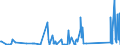 CN 90258080 /Exports /Unit = Prices (Euro/ton) /Partner: Ghana /Reporter: Eur27_2020 /90258080:Hydrometers, Areometers and Similar Floating Instruments, Hygrometers and Psychrometers, Whether or not Combined With Each Other or With Thermometers or Barometers, Non-electronic